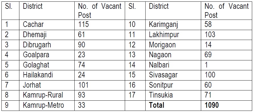 District Wise Position